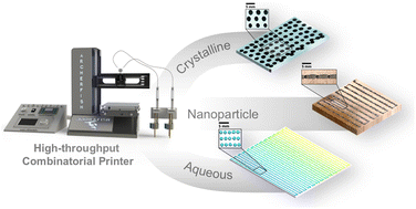 Graphical abstract: Archerfish: a retrofitted 3D printer for high-throughput combinatorial experimentation via continuous printing