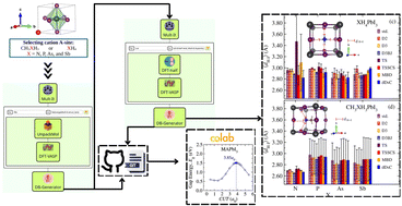 Graphical abstract: Digital workflow optimization of van der Waals methods for improved halide perovskite solar materials