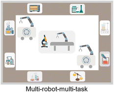 Graphical abstract: A multi-robot–multi-task scheduling system for autonomous chemistry laboratories