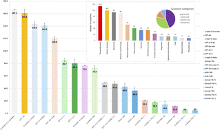 Graphical abstract: Exploring the expertise of large language models in materials science and metallurgical engineering