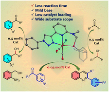 Graphical abstract: Catalytic utility of PNN-based MnI pincer complexes in the synthesis of quinolines and transfer hydrogenation of carbonyl derivatives