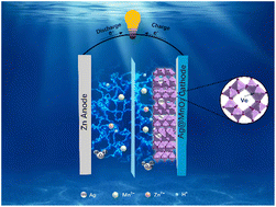Graphical abstract: A silver and manganese dioxide composite with oxygen vacancies as a high-performance cathode material for aqueous zinc-ion batteries