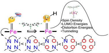 Graphical abstract: A density functional theory analysis of the C–H activation reactivity of iron(iv)-oxo complexes with an ‘O’ substituted tetramethylcyclam macrocycle