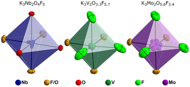 Graphical abstract: K3Mo2O5.6F3.4 and K3V2O3.3F5.7 – exploring transition metal cation valence and anion distribution in oxyfluorides