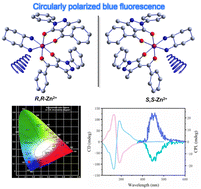 Graphical abstract: Circularly polarized blue fluorescence based on chiral heteroleptic six-coordinate bis-pyrazolonate-Zn2+ complexes