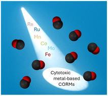 Graphical abstract: Metal-based carbon monoxide releasing molecules with promising cytotoxic properties