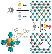 Graphical abstract: A linker selective retention strategy to construct hierarchical porous metal–organic frameworks with high catalytic activity for oxidative desulfurization
