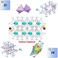 Graphical abstract: Construction of zirconium/hafnium-oxo clusters based on a new protection-calix[8]arene