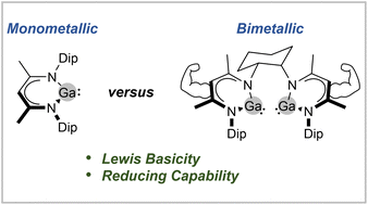 Graphical abstract: Metal–metal cooperativity boosts Lewis basicity and reduction properties of the bis(gallanediyl) CyL2Ga2
