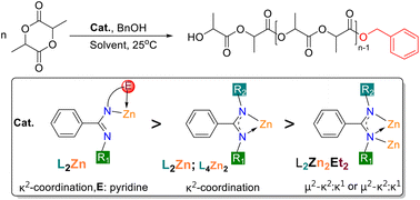 Graphical abstract: Tunable zinc benzamidinate complexes: coordination modes and catalytic activity in the ring-opening polymerization of l-lactide