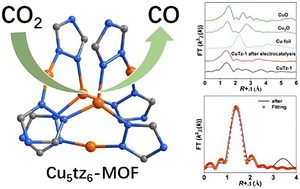 Graphical abstract: Efficient electrochemical reduction of CO2 to CO in a flow cell device by a pristine Cu5tz6-cluster-based metal–organic framework
