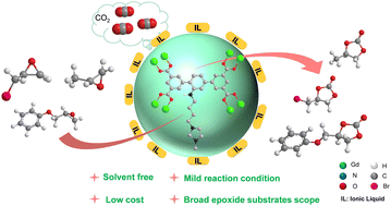 Graphical abstract: Ionic liquid post-modified carboxylate-rich MOFs for efficient catalytic CO2 cycloaddition under solvent-free conditions