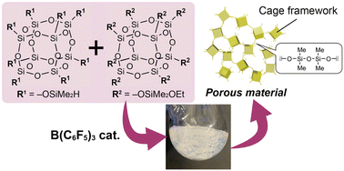 Graphical abstract: Direct cross-linking of silyl-functionalized cage siloxanes via nonhydrolytic siloxane bond formation for preparing nanoporous materials