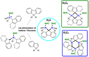 Graphical abstract: NHC-ligated indenyl- and fluorenyl-substituted Alanes and Gallanes: synthons towards indenyl- and fluorenyl-bridged (AlC)n-heterocycles (n = 2,3)