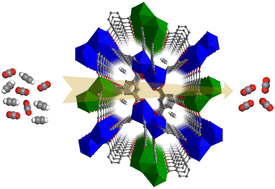 Graphical abstract: A microporous bismuth-based MOF for efficient separation of acetylene from carbon dioxide