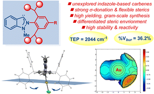 Graphical abstract: Indazolin-3-ylidenes (Indy*): easily accessible, sterically-hindered indazole-derived N-heterocyclic carbenes and their application in gold catalysis