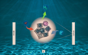 Graphical abstract: Designing a hybrid nanomaterial based on Cr-containing polyoxometalate and graphene oxide as an electrocatalyst for the hydrogen evolution reaction