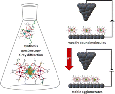 Graphical abstract: Synthesis and structures of cobalt-expanded zirconium- and cerium-oxo clusters as precursors for mixed-metal oxide thin films