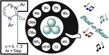 Graphical abstract: Dial-a-base mechanochemical synthesis of N-heterocyclic carbene copper complexes