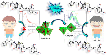 Graphical abstract: UV-assisted photochemical transformation of a tetranuclear copper(ii) complex: a DFT supported study on β-lactamase inhibitory activity towards antibiotic resistance