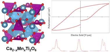 Graphical abstract: Centrosymmetric to non-centrosymmetric transition in the Ca2−xMnxTi2O6 double perovskite system studied through structural analysis and dielectric properties