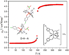 Graphical abstract: The role of intermolecular interactions in [Fe(X-salEen)2]ClO4 spin crossover complexes