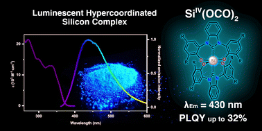 Graphical abstract: A stable and true-blue emissive hexacoordinate Si(iv) N-heterocyclic carbene complex and its use in organic light-emitting diodes