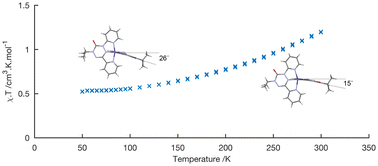 Graphical abstract: Spectroscopic and thermodynamic characterization of a cobalt-verdazyl valence tautomeric system. influence of crystal structure, solvent and counterion