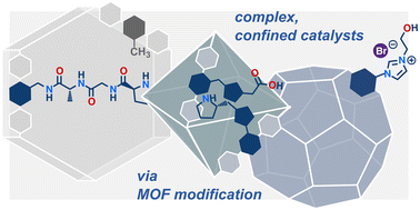 Graphical abstract: The post-synthesis modification (PSM) of MOFs for catalysis