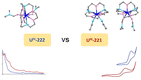 Graphical abstract: Comparison of the structural, electrochemical, and spectroscopic properties of two cryptates of trivalent uranium