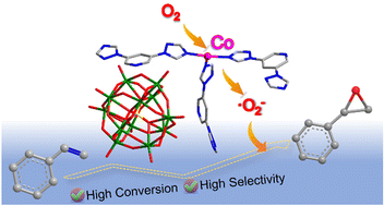 Graphical abstract: Effective oxygen activation on polyoxometalate-based hybrids for epoxidation of alkenes