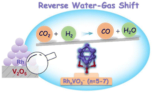 Graphical abstract: Reverse water–gas shift catalyzed by RhnVO3,4− (n = 3–7) cluster anions under variable temperatures