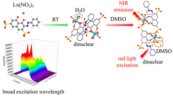 Graphical abstract: Lanthanide complexes with an azo-dye chromophore ligand: syntheses, crystal structures, and near-infrared luminescence by long-wavelength excitation