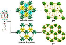 Graphical abstract: Discovery of two predictable (3,18)-connected topologies based on Wells–Dawson type cages for the design of porous metal phosphonocarboxylate frameworks