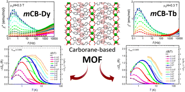 Graphical abstract: Magnetic properties and magnetocaloric effect of Ln = Dy, Tb carborane-based metal–organic frameworks