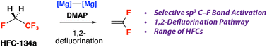 Graphical abstract: Defluorination of HFCs by a magnesium reagent
