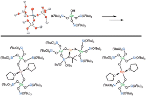 Graphical abstract: M–Ge–Si thermolytic molecular precursors and models for germanium-doped transition metal sites on silica