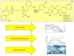 Graphical abstract: Newly synthesized palladium(ii) complexes with dialkyl esters of (S,S)-propylenediamine-N,N′-di-(2,2′-di-(4-hydroxy-benzil))acetic acid: in vitro investigation of biological activities and HSA/DNA binding