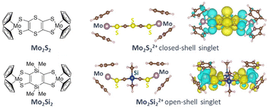 Graphical abstract: Radical and diradical states of bis(molybdenocene dithiolene) complexes