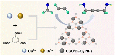 Graphical abstract: Synergy of a CuO/C3N4 interface and CuO nanoparticles in the ethynylation of formaldehyde for 1,4-butynediol synthesis