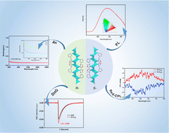 Graphical abstract: 1D Cu(i)-based chiral organic–inorganic hybrid material with second harmonic generation and circular polarized luminescence