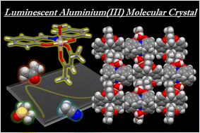Graphical abstract: Solvent vapour-responsive structural transformations in molecular crystals composed of a luminescent mononuclear aluminium(iii) complex