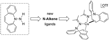 Graphical abstract: Dibenzoazepine hydrazine is a building block for N-alkene hybrid ligands: exploratory syntheses of complexes of Cu, Fe, and Li