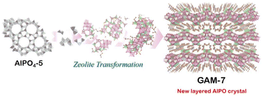 Graphical abstract: GAM-7: an organic–inorganic hybrid layered aluminophosphate crystal formed by zeolite transformation