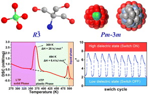 Graphical abstract: Plastic phase transitions in tris(hydroxymethyl)aminomethane perchlorate