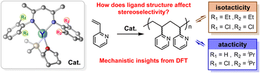 Graphical abstract: Theoretical investigations of 2-vinylpyridine stereoselective polymerization catalyzed by cationic yttrium complexes with different ancillary ligands