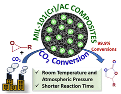 Graphical abstract: MIL-101(Cr)/aminoclay nanocomposites for conversion of CO2 into cyclic carbonates