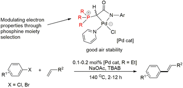 Graphical abstract: Design and synthesis of versatile ligand precursors based on phosphonium ylides for palladalactam formation and catalytic investigation