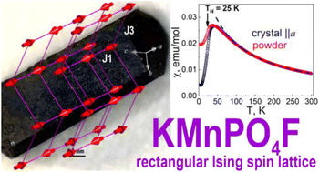 Graphical abstract: Crystal structure of KMnPO4F with short- and long-range order inside the layered magnetic system