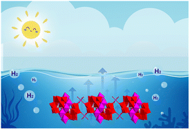 Graphical abstract: A sandwiched Co4-added polyoxometalate for efficient visible light-driven hydrogen evolution